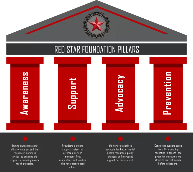 Red Star Foundation Pillars
